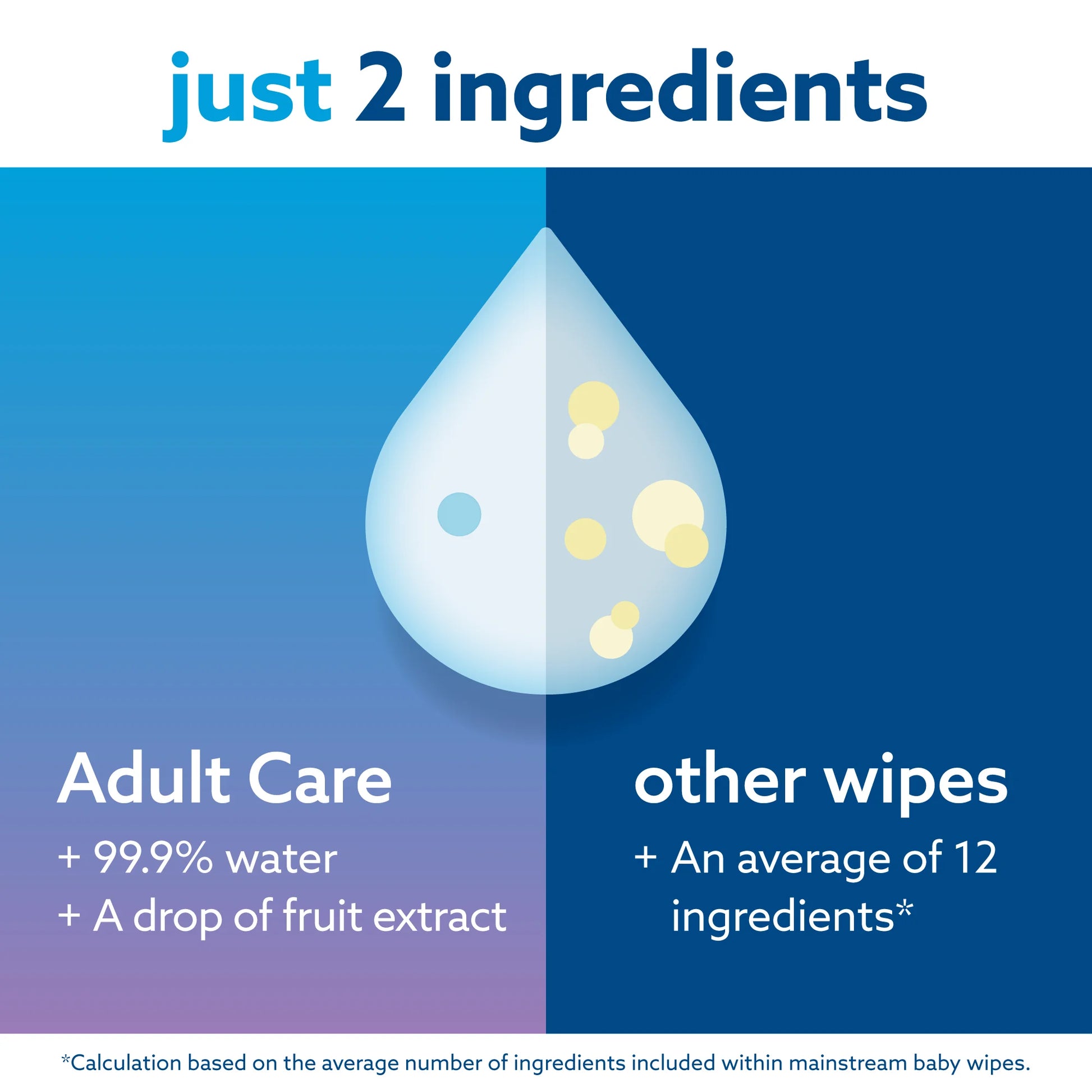 Adult Care Sensitive Wipes, 99.9% Water Based Wipes, 3 Resealable Packs (90 Wipes)